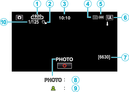 Indications Still Image Recording